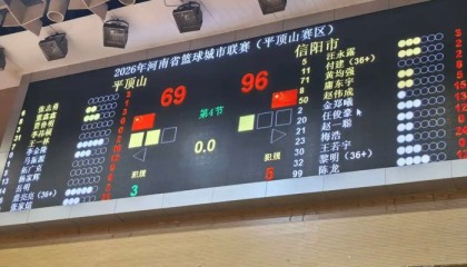 信阳男篮96:69胜平顶山队，斩获客场两连胜|河南省|信阳男篮省联赛|体育赛事讨论|信阳市|联赛_新浪新闻