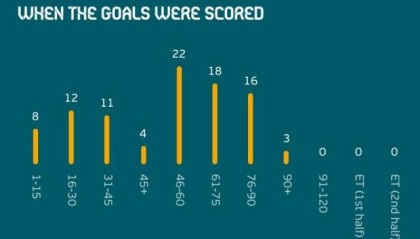 欧洲杯技术报告：控球无用？三后卫有利进攻？